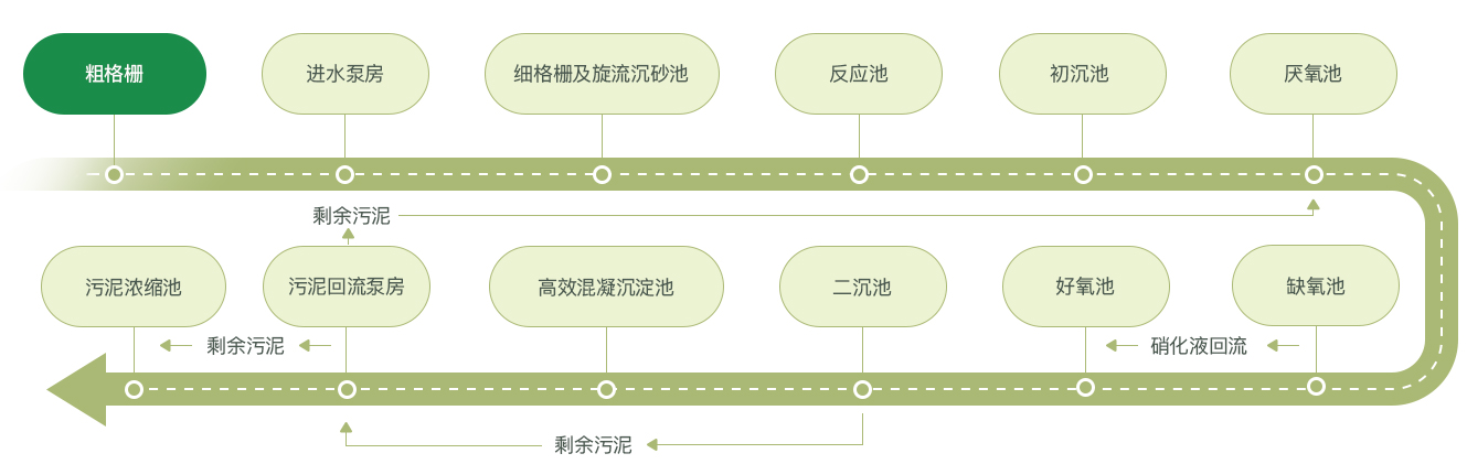 绵津流程图_04.jpg