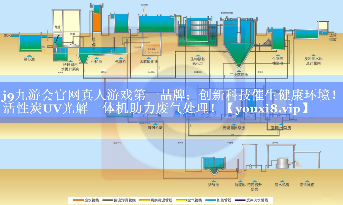 j9九游会官网真人游戏第一品牌：创新科技催生健康环境！活性炭UV光解一体机助力废气处理！