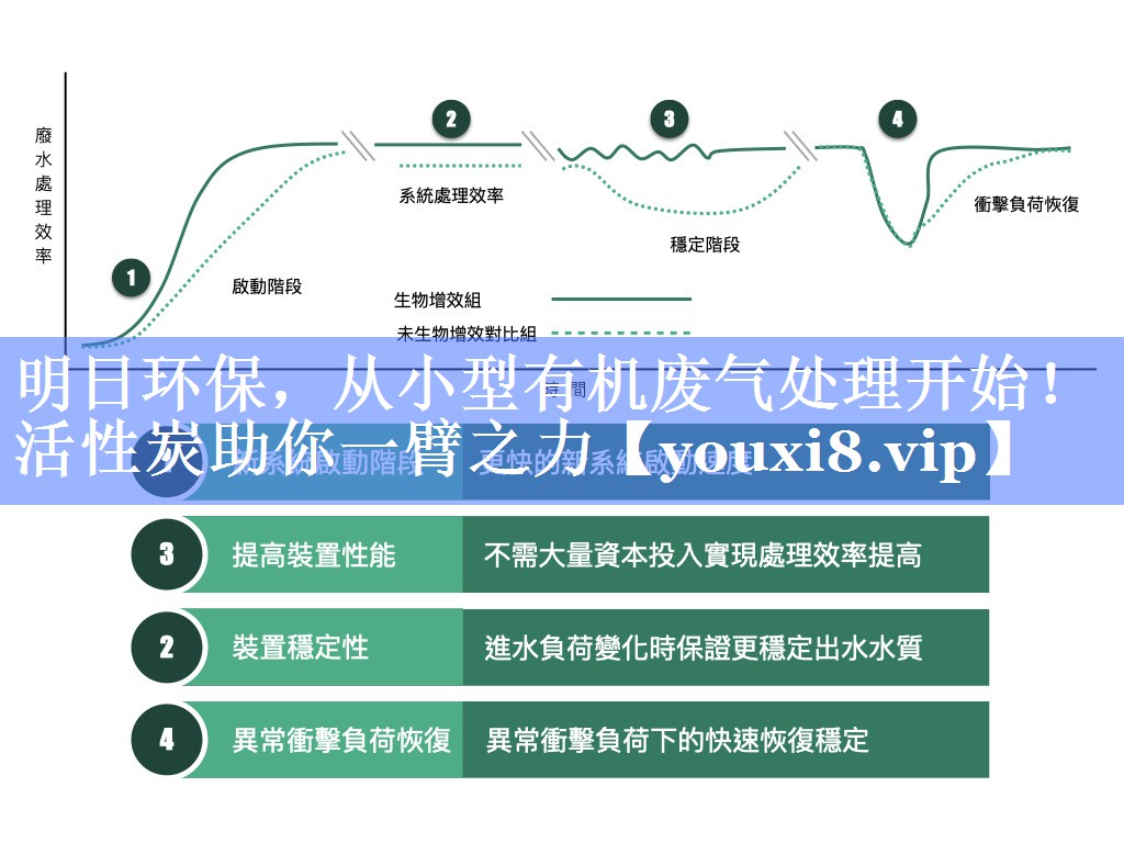 明日环保，从小型有机废气处理开始！活性炭助你一臂之力