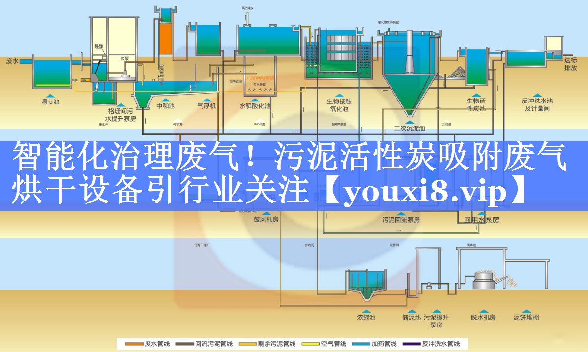 智能化治理废气！污泥活性炭吸附废气烘干设备引行业关注