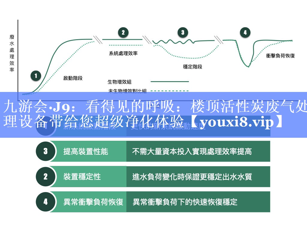 九游会·J9：看得见的呼吸：楼顶活性炭废气处理设备带给您超级净化体验