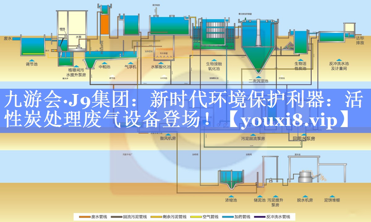 九游会·J9集团：新时代环境保护利器：活性炭处理废气设备登场！