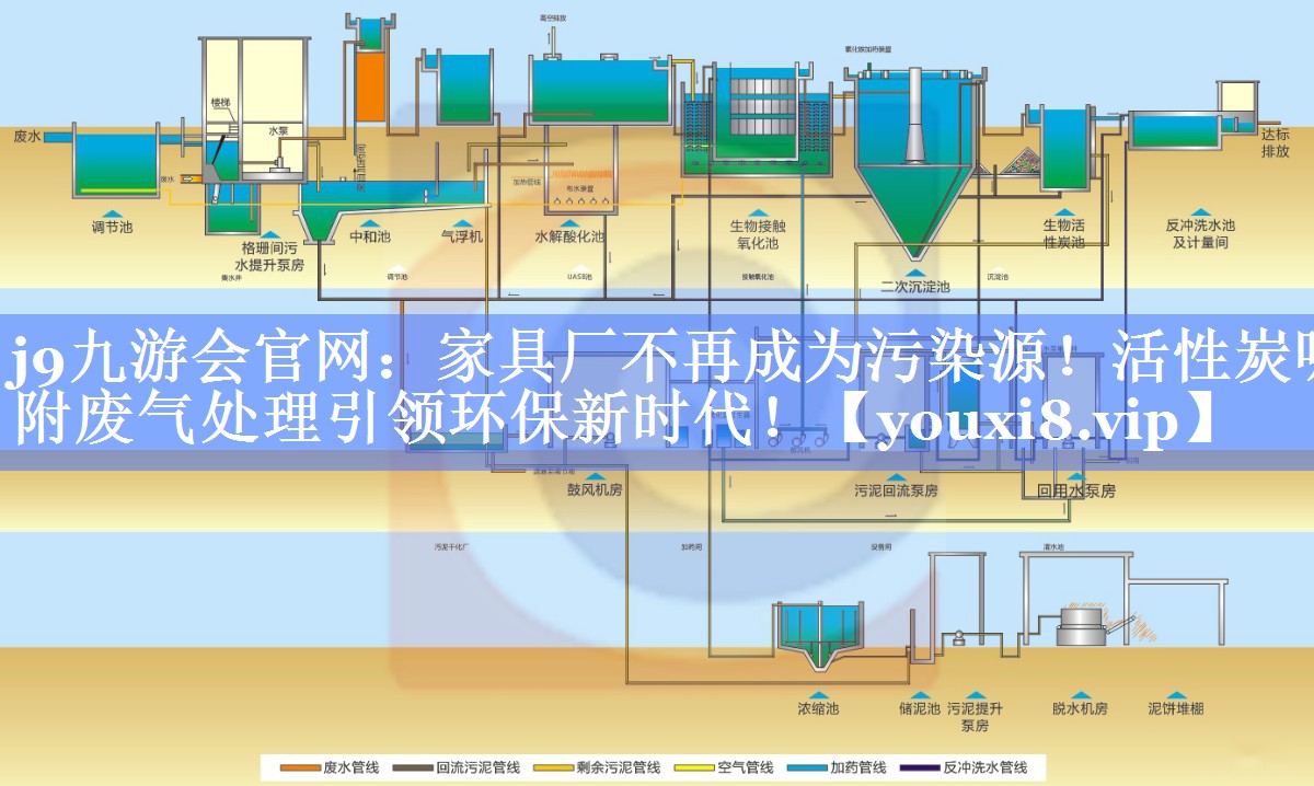 j9九游会官网：家具厂不再成为污染源！活性炭吸附废气处理引领环保新时代！