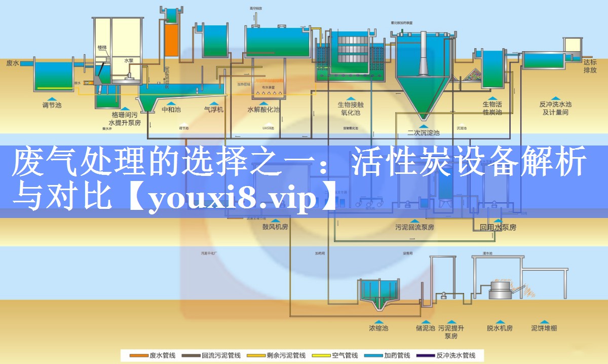 废气处理的选择之一：活性炭设备解析与对比