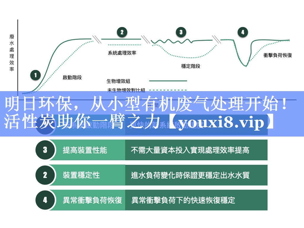 明日环保，从小型有机废气处理开始！活性炭助你一臂之力