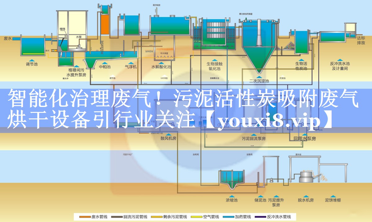 智能化治理废气！污泥活性炭吸附废气烘干设备引行业关注