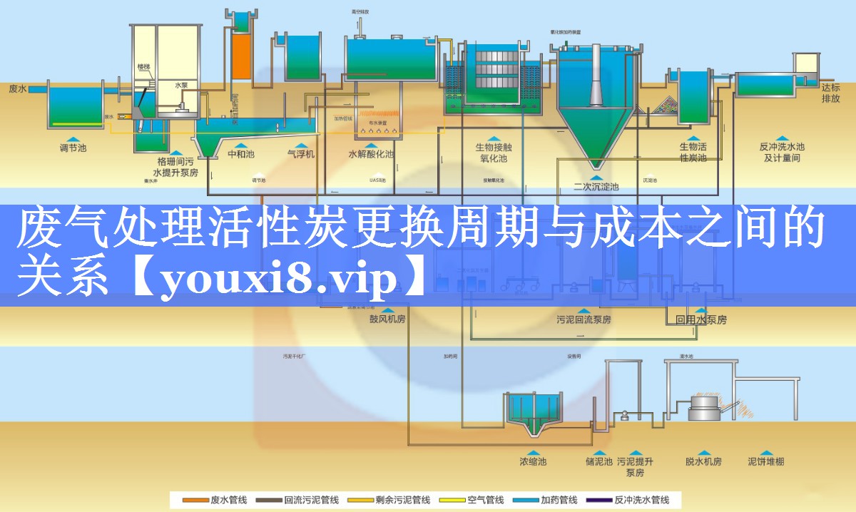 废气处理活性炭更换周期与成本之间的关系