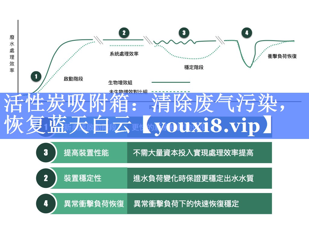 活性炭吸附箱：清除废气污染，恢复蓝天白云