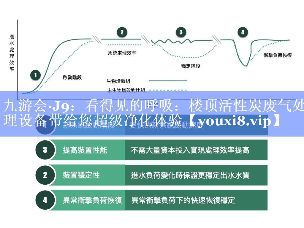 看得见的呼吸：楼顶活性炭废气处理设备带给您超级净化体验