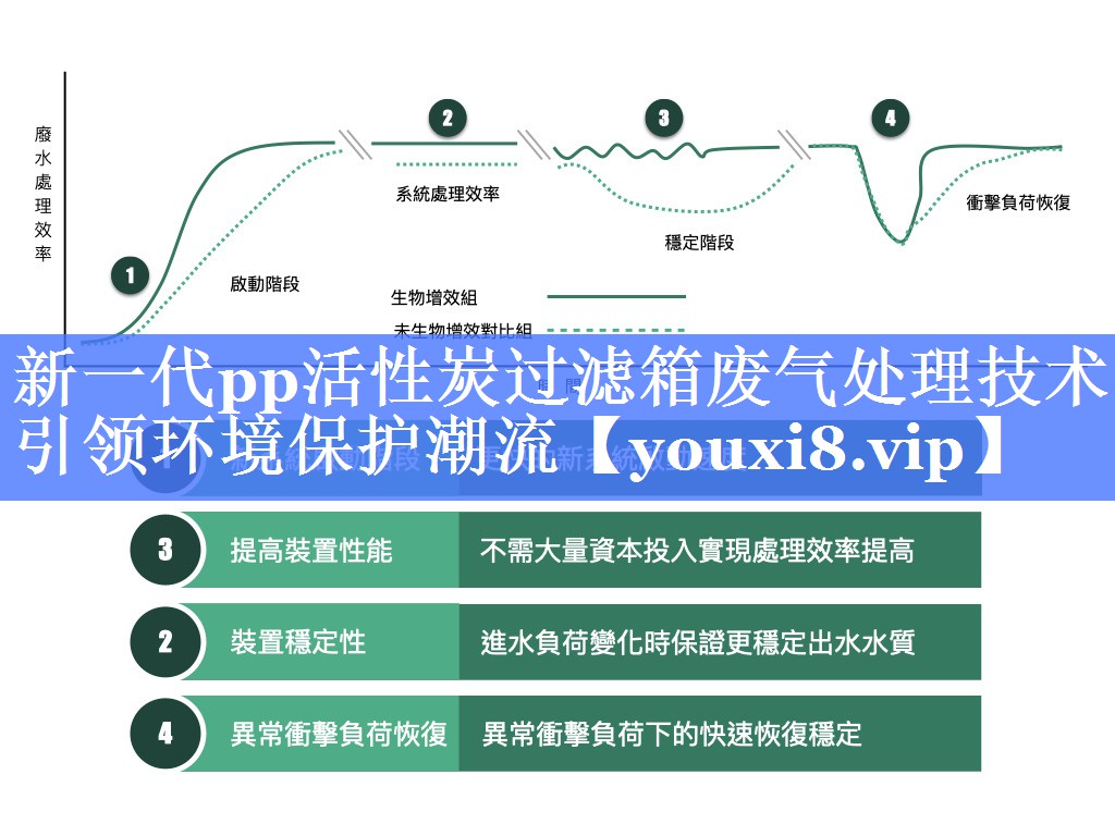 新一代pp活性炭过滤箱废气处理技术引领环境保护潮流