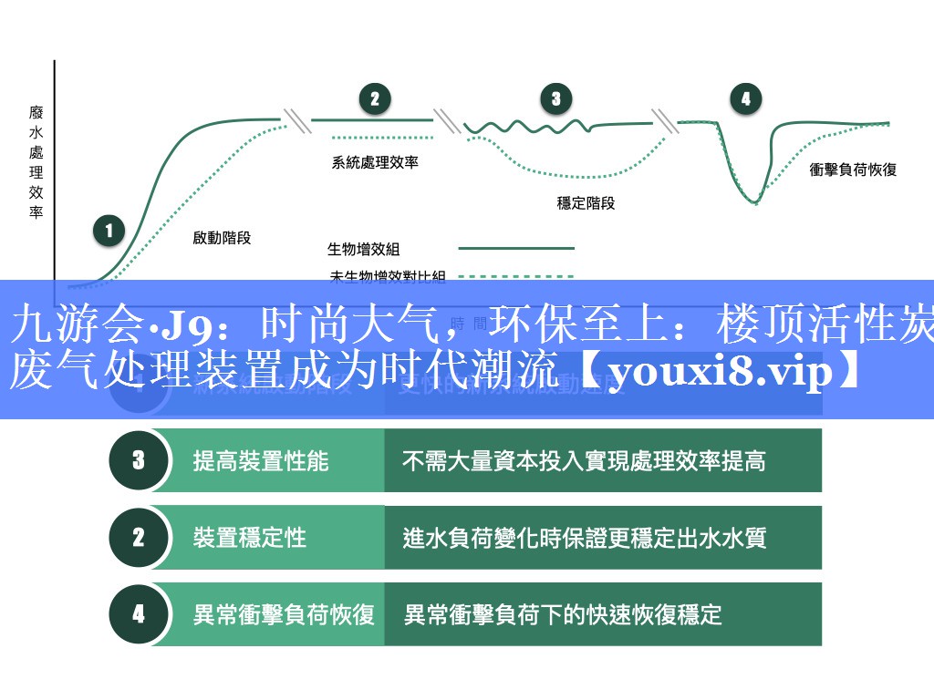 时尚大气，环保至上：楼顶活性炭废气处理装置成为时代潮流