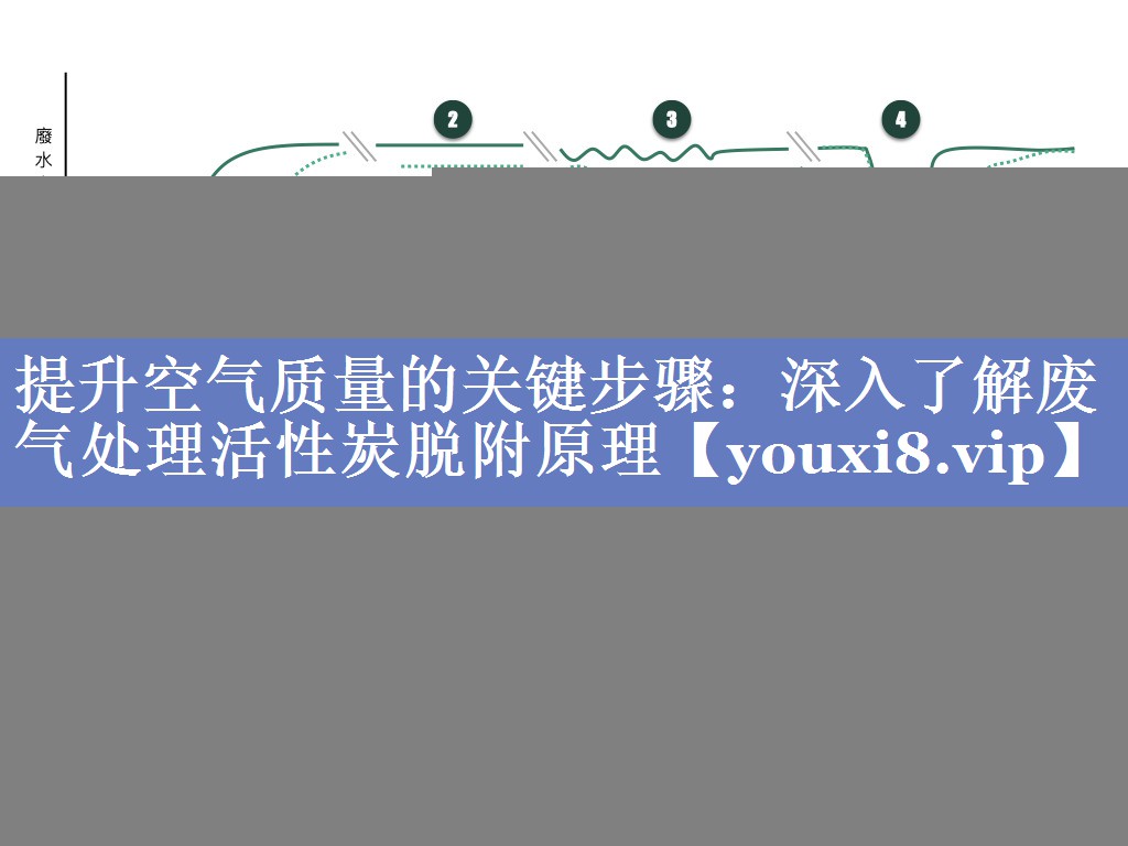 提升空气质量的关键步骤：深入了解废气处理活性炭脱附原理