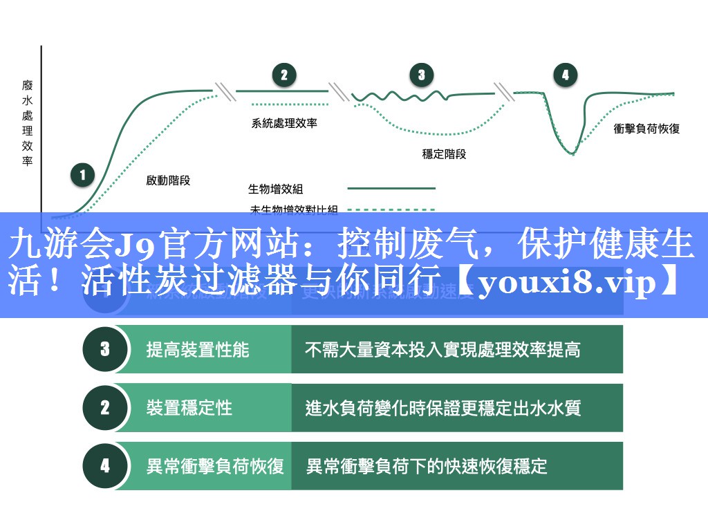 控制废气，保护健康生活！活性炭过滤器与你同行