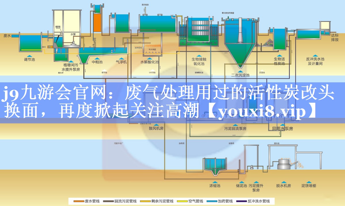 废气处理用过的活性炭改头换面，再度掀起关注高潮